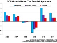 GDP-Growth-Rates-Swedish-Approach-original.jpg