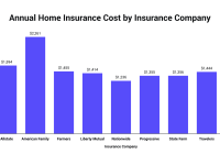 Average_Home_Insurance_Cost_by_Company.png