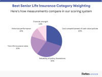 Best-senior-life-insurance-methodology-1.png