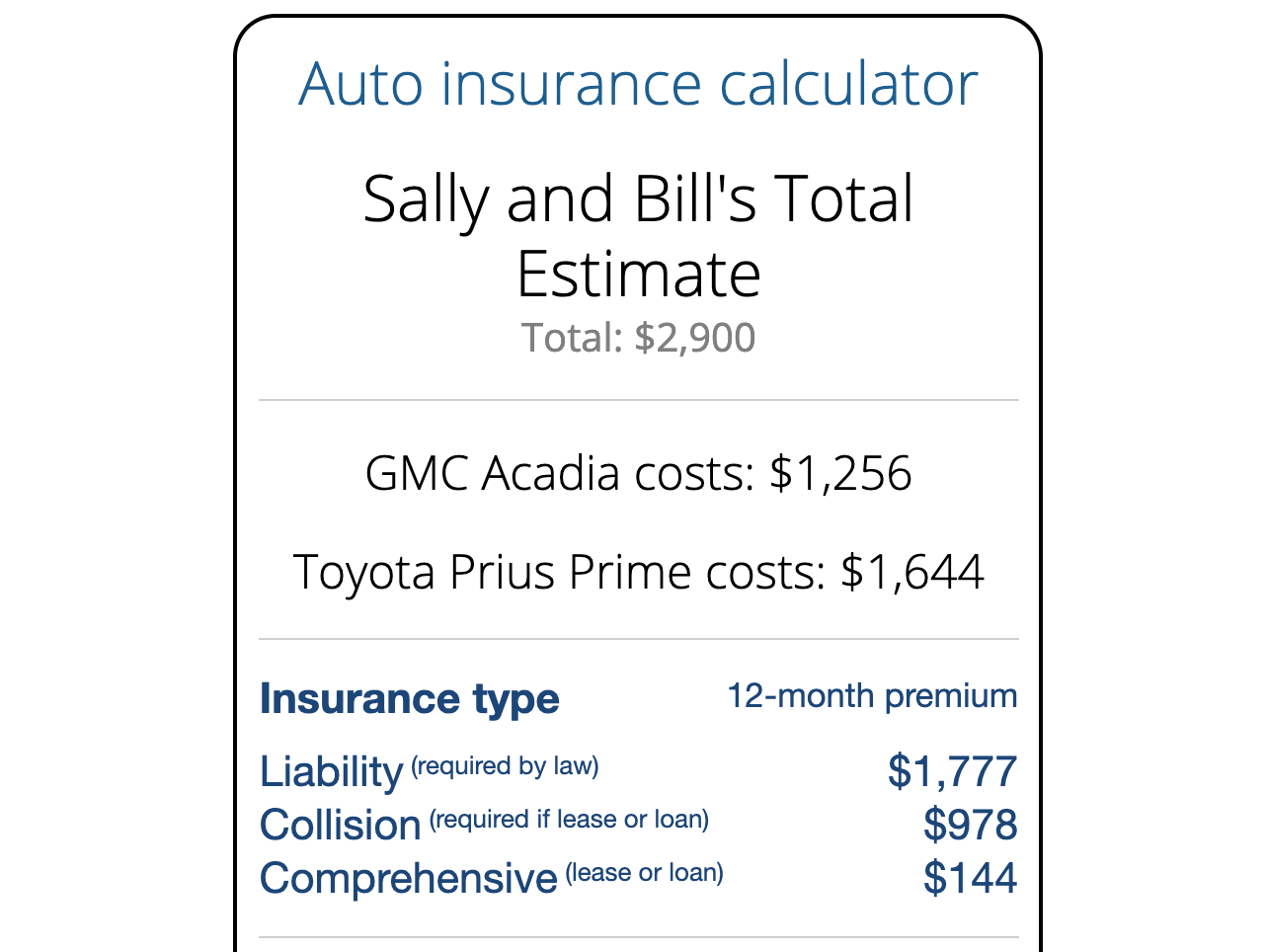 Monthly Car Insurance