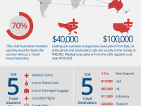 Travel-insurance-infographic-1.png