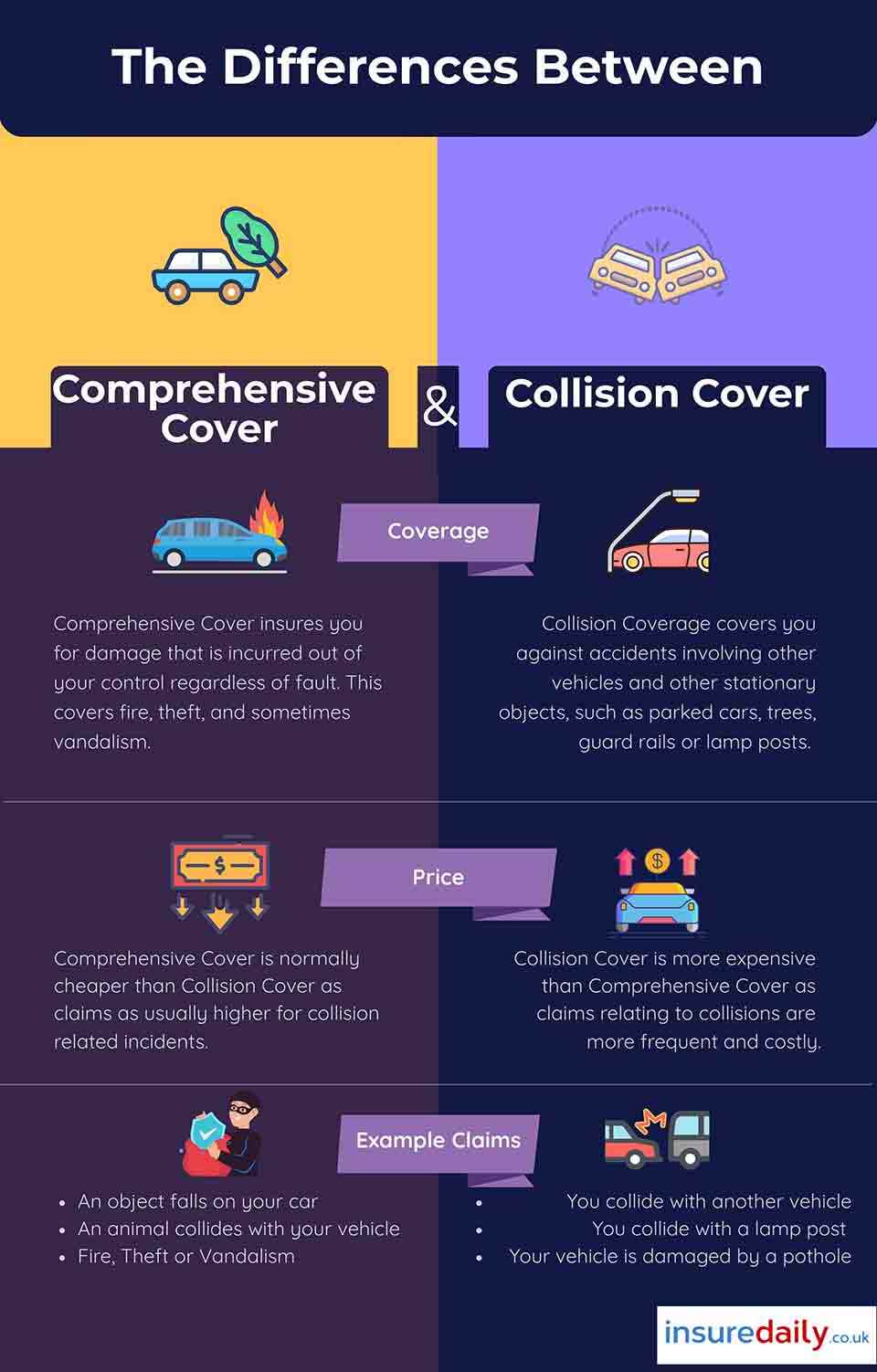 Car Insurance Cover