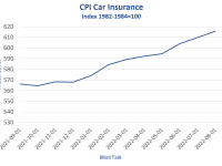cpi-car-insurance-index-detail-2022-08-1.png