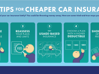 infographic-five-ways-cheaper-insurance_1450px_020915-b-1.png