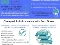 infographics-for-very-cheap-car-insurance-no-deposit-v2-1.jpg