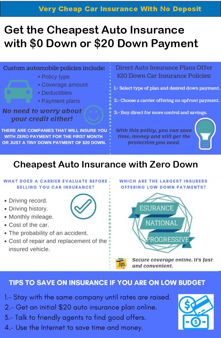 Cheap Motor Insurance