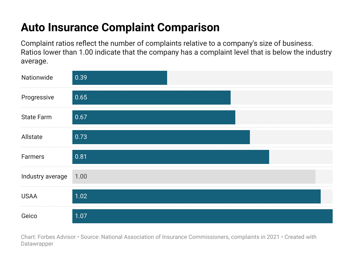 Car Insurance Compare