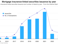mortgage-insurance-linked-notes-issuance-1.png
