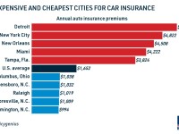 most-expensive-and-cheapest-cities-for-car-insurance-1.jpg