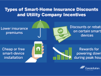 types-of-smart-home-insurance-discounts.png