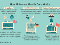universal-health-care-4156211_final-5737902ad86c462e930875d1c0878130-1.png