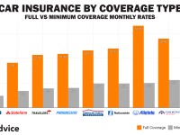 vid-27-32-36-37-CAR-INSURANCE-RATES-BY-COVERAGE-TYPE-1-1.jpg