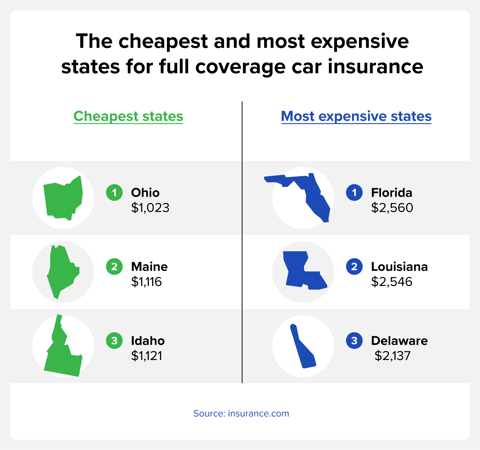 Car Insurance Prices