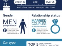 CONNECT_infographic_car_insurance_rates_explained-scaled-1.jpg