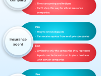 Pros-and-Cons-of-the-three-car-insurance-buying-methods-1.png