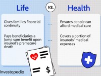 dotdash-life-vs-health-insurance-choosing-what-buy-Final-b6741f4fd8a3479b81d969f9ea2c9bb3-1.jpg