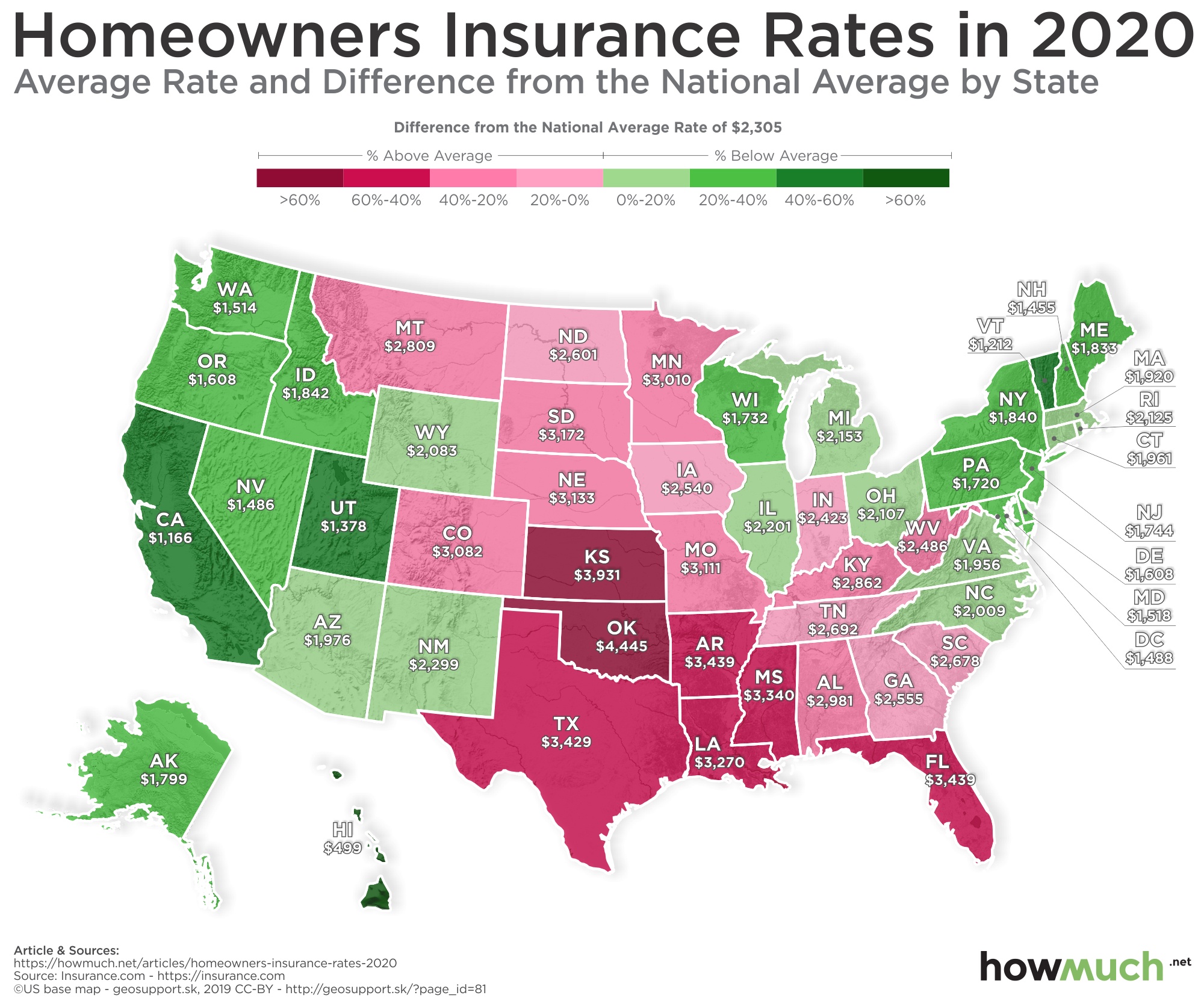 Home Insurance Rates