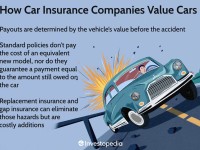 how-car-insurance-companies-value-cars.asp-final-e3fe7d12f1fc4cb9bef0d86ca31d28c4-1-1.jpg