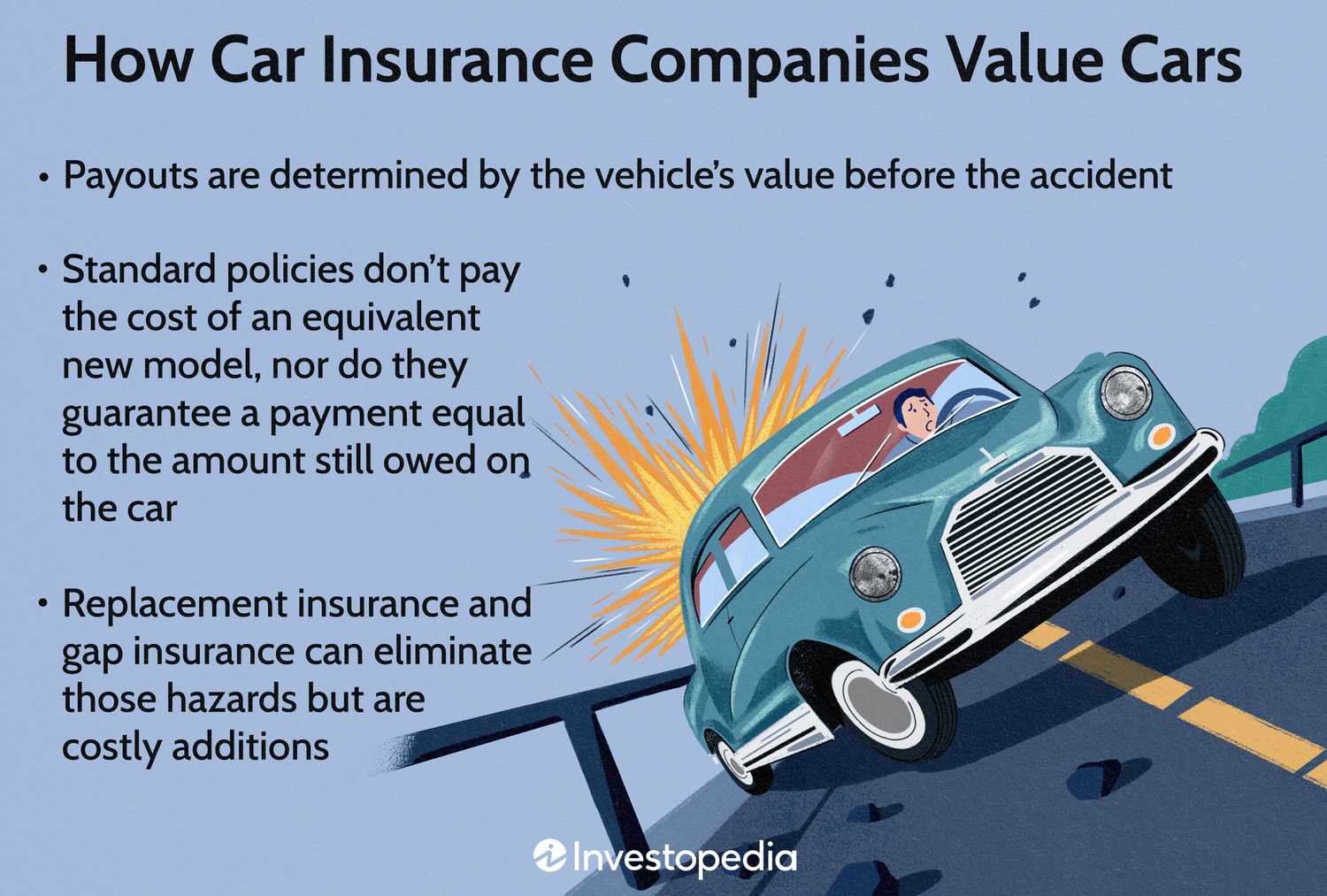 Get Car Insurance Quotes Online