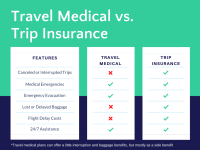 travel-medical-insurance-vs-trip-insurance-1-1.png