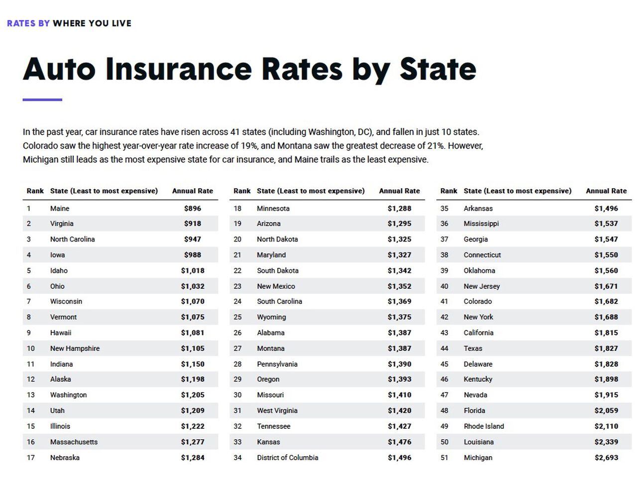 Cost Of Car Insurance