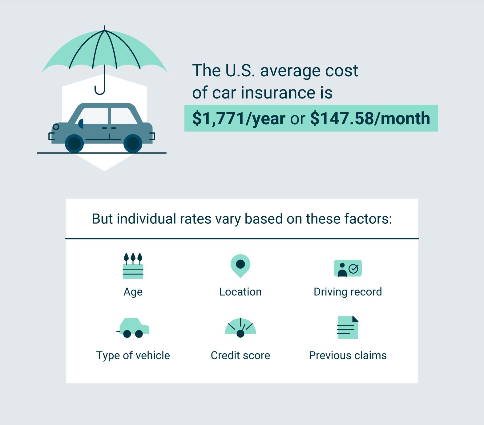 Cost Of Car Insurance