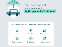 average-car-insurance-factors.png