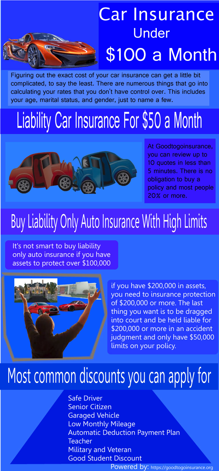 Cheap Motor Car Insurance