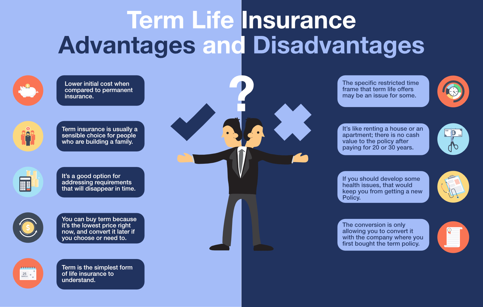 Term Insurance