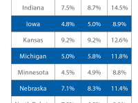 1222_health-coverage-trends-7aRX5n.png